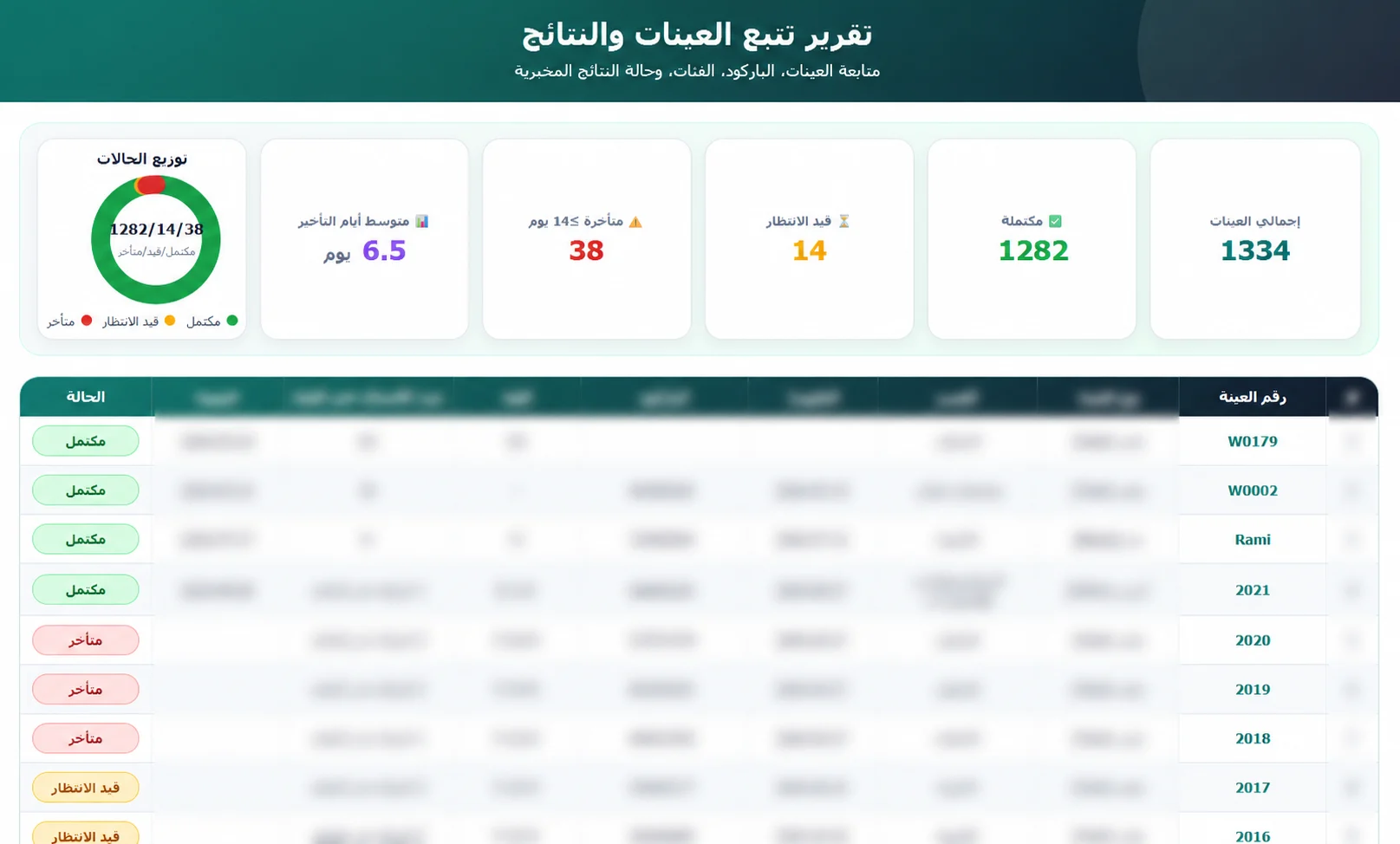 نظام إدارة المختبرات — صورة المشروع 12