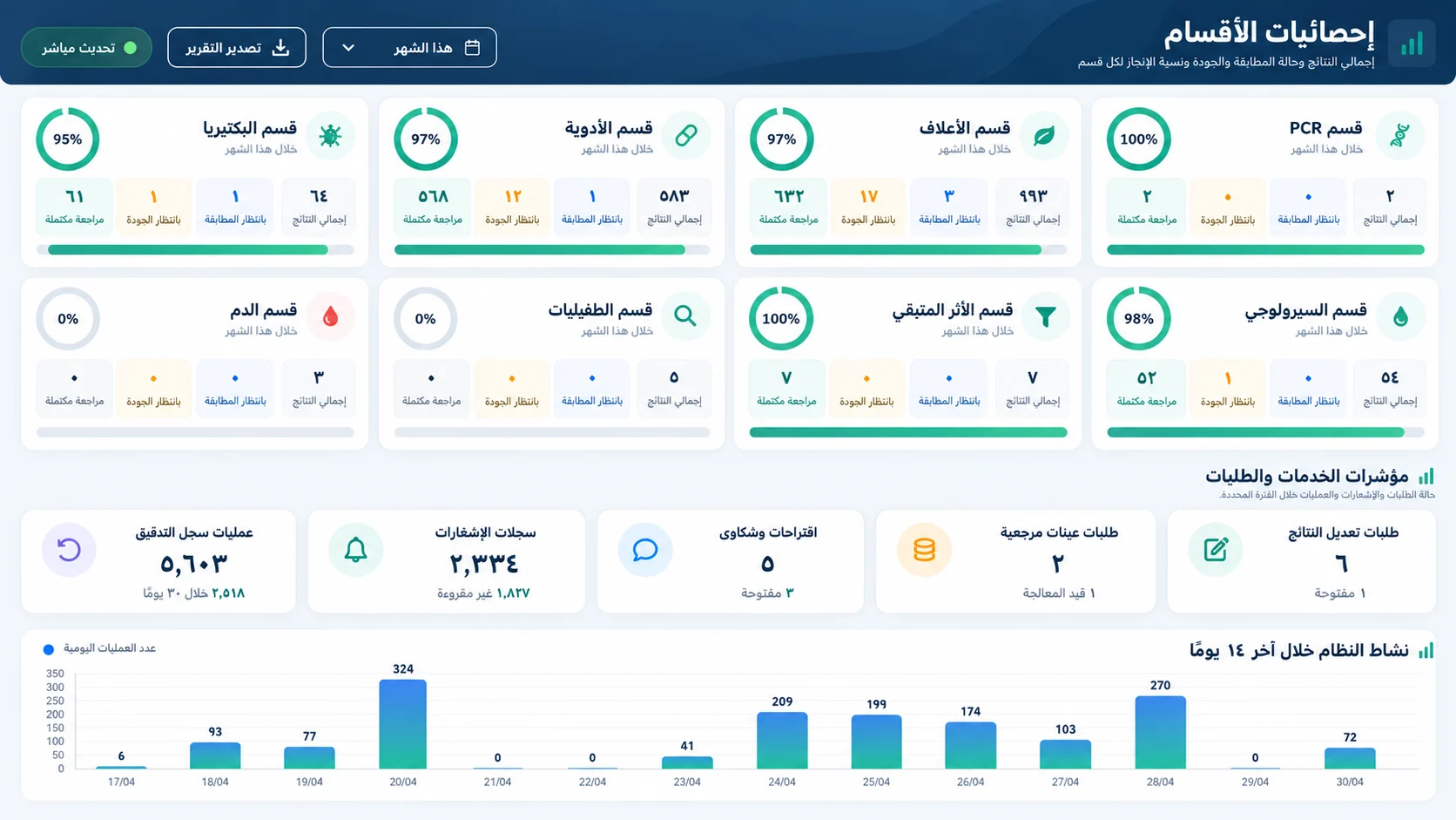 نظام إدارة المختبرات — صورة المشروع 13