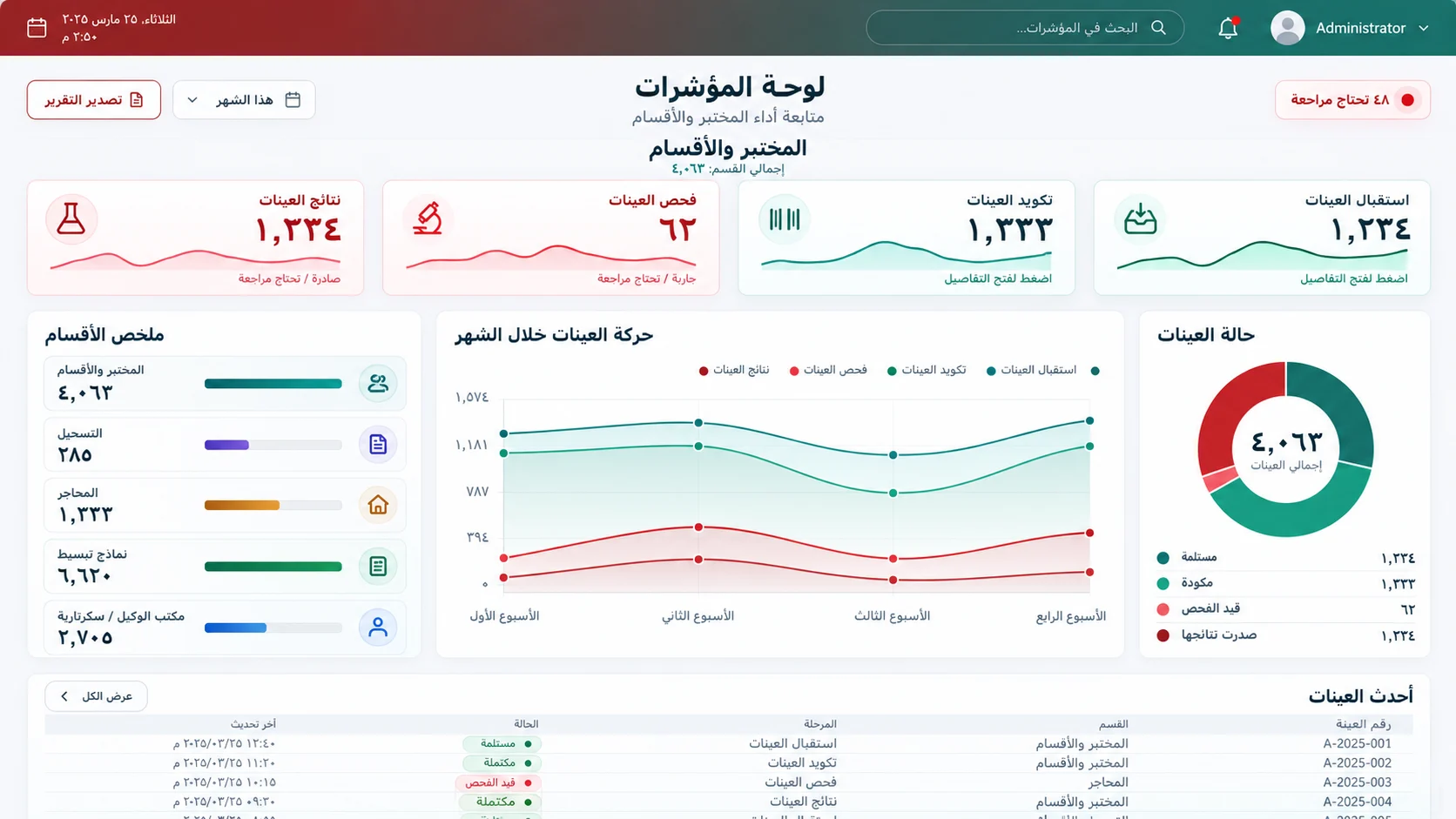 نظام إدارة المختبرات — صورة المشروع 14
