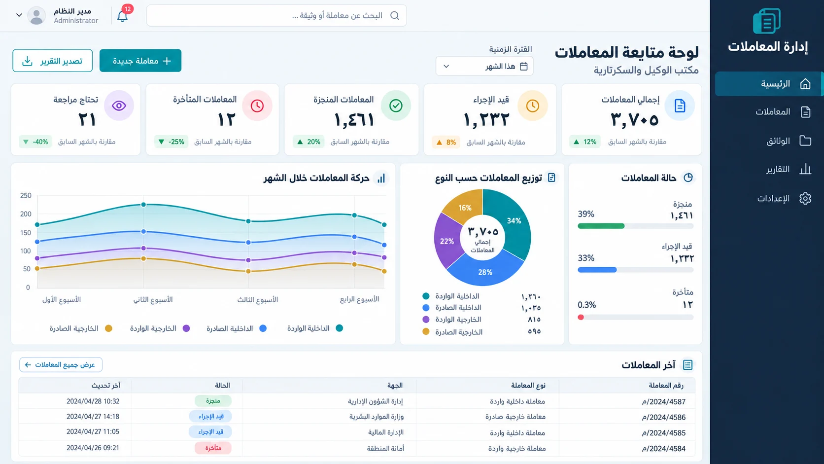 نظام إدارة المعاملات والوثائق — صورة المشروع 5