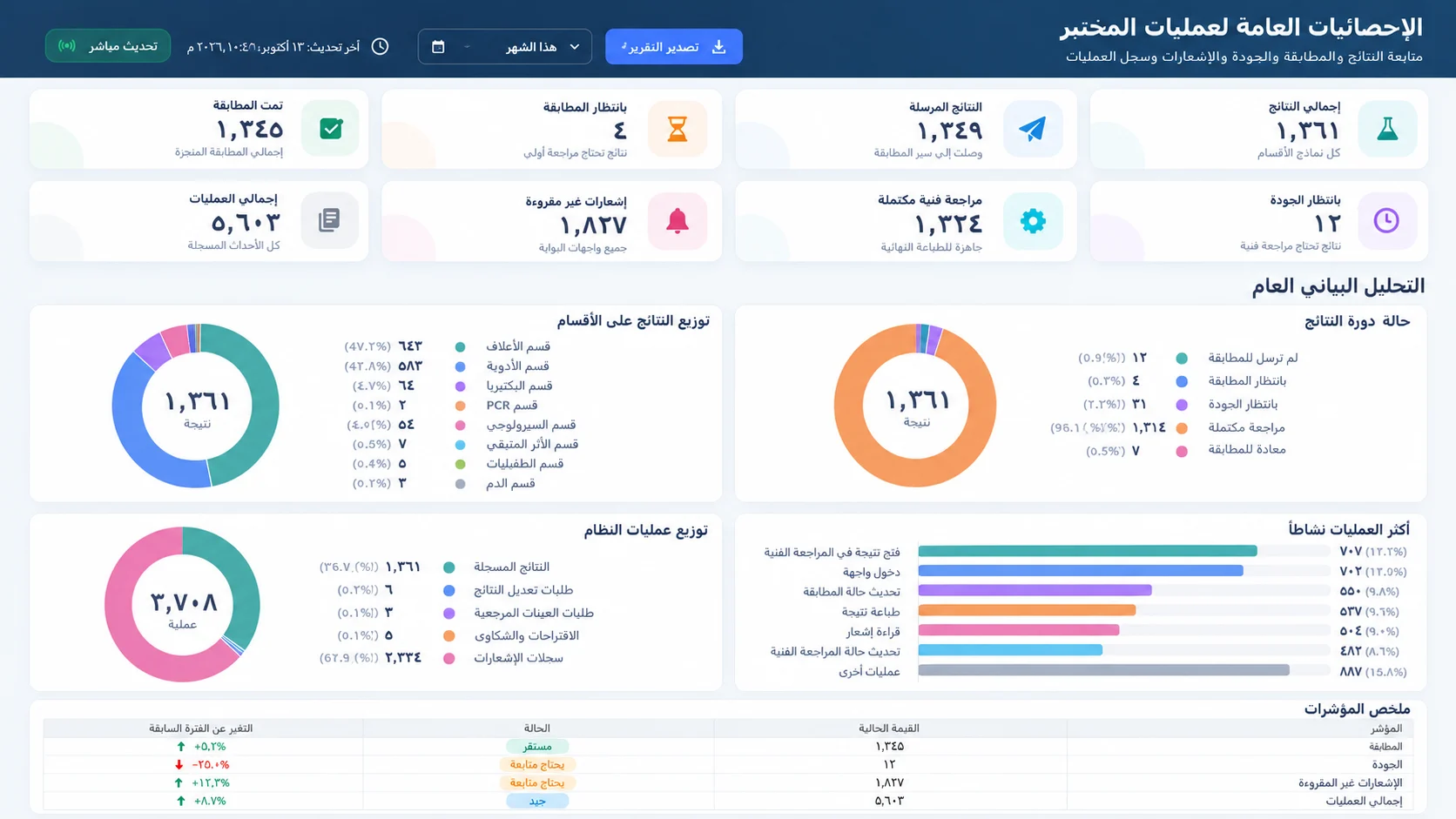 نظام إدارة المختبرات — صورة المشروع 11